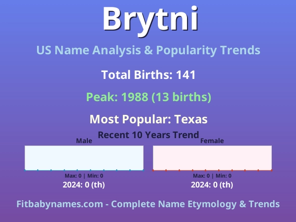 Infographic: Brytni name meaning, origin, and popularity trends in the United States (US baby name analysis chart)