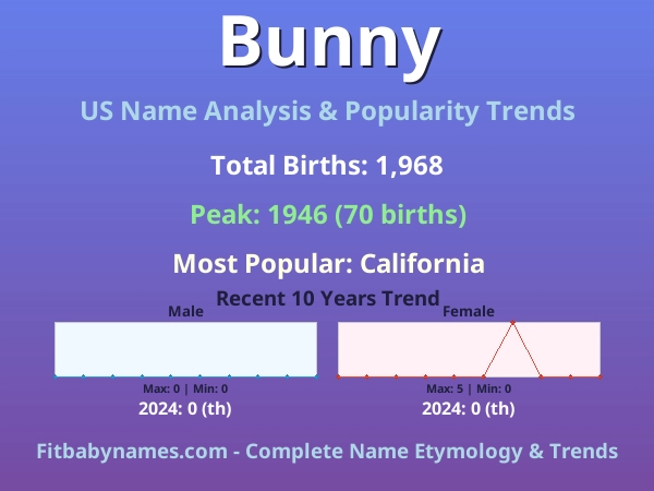 Infographic: Bunny name meaning, origin, and popularity trends in the United States (US baby name analysis chart)