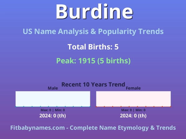 Infographic: Burdine name meaning, origin, and popularity trends in the United States (US baby name analysis chart)