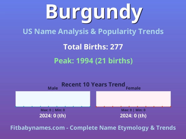 Infographic: Burgundy name meaning, origin, and popularity trends in the United States (US baby name analysis chart)