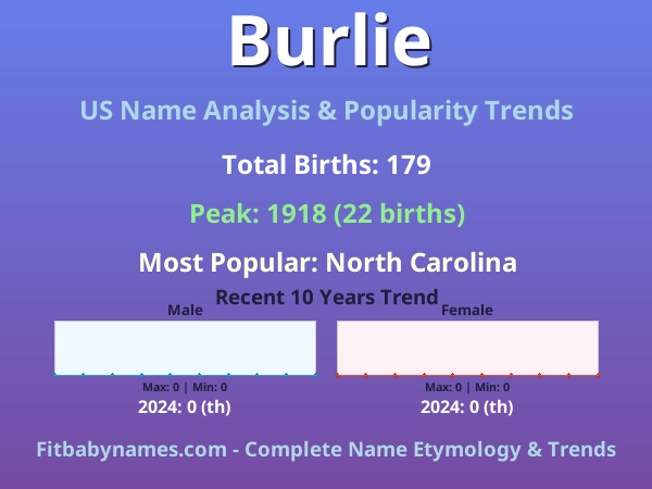 Infographic: Burlie name meaning, origin, and popularity trends in the United States (US baby name analysis chart)