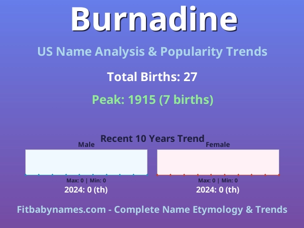 Infographic: Burnadine name meaning, origin, and popularity trends in the United States (US baby name analysis chart)