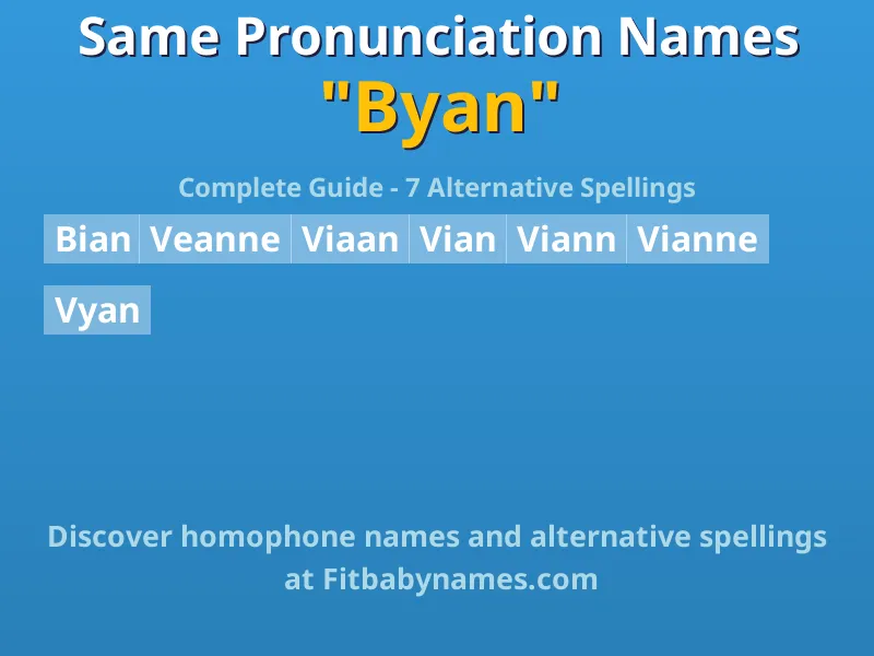 Infographic: Byan same pronunciation names, similar names, and homophone names