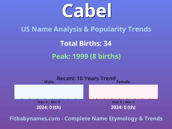 Infographic: Cabel name meaning, origin, and popularity trends in the United States (US baby name analysis chart)