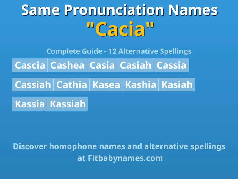 Infographic: Cacia same pronunciation names, similar names, and homophone names