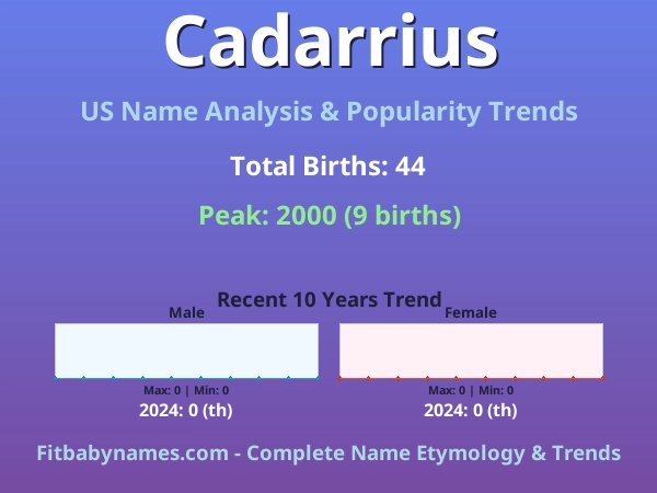 Infographic: Cadarrius name meaning, origin, and popularity trends in the United States (US baby name analysis chart)