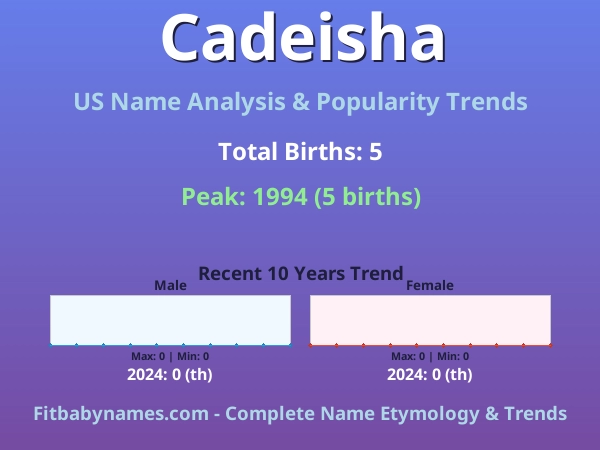 Infographic: Cadeisha name meaning, origin, and popularity trends in the United States (US baby name analysis chart)