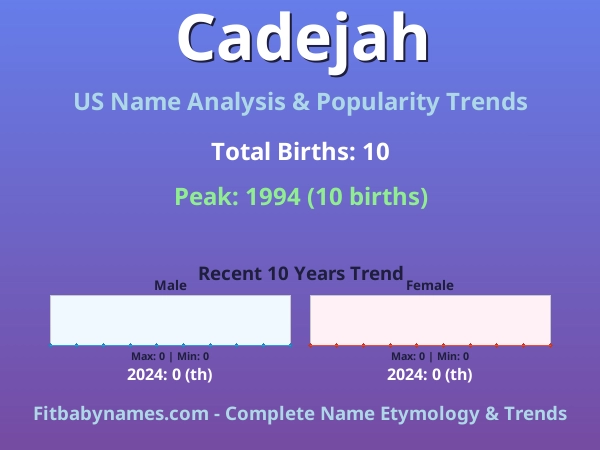 Infographic: Cadejah name meaning, origin, and popularity trends in the United States (US baby name analysis chart)