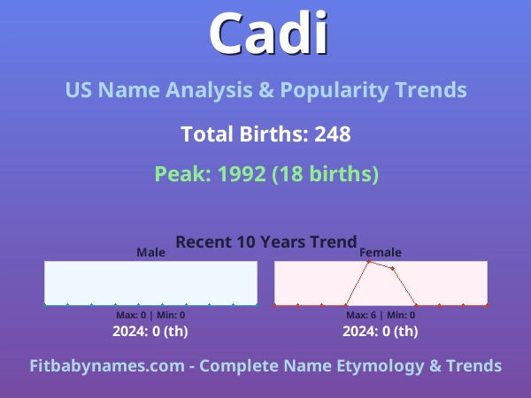 Infographic: Cadi name meaning, origin, and popularity trends in the United States (US baby name analysis chart)