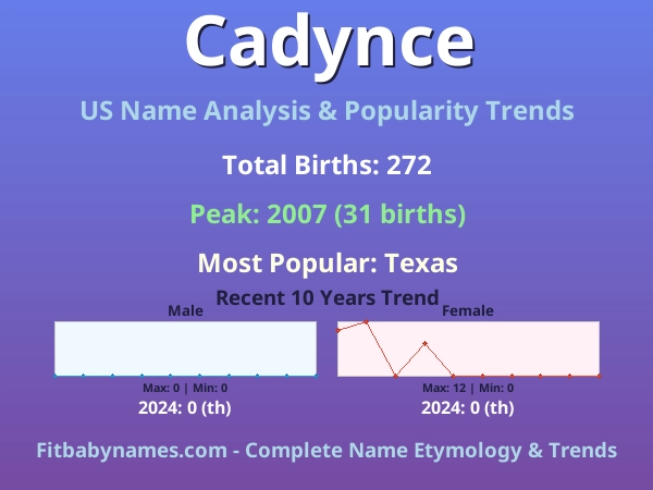 Infographic: Cadynce name meaning, origin, and popularity trends in the United States (US baby name analysis chart)