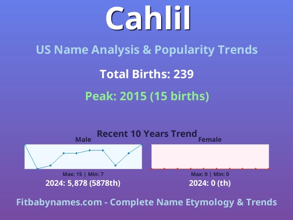 Infographic: Cahlil name meaning, origin, and popularity trends in the United States (US baby name analysis chart)