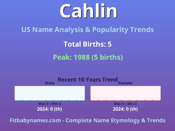 Infographic: Cahlin name meaning, origin, and popularity trends in the United States (US baby name analysis chart)