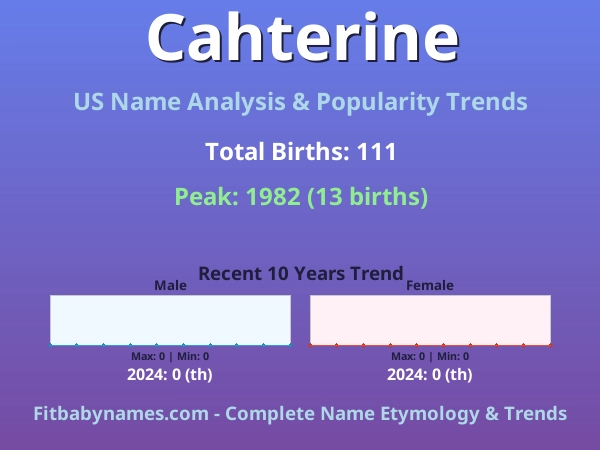 Infographic: Cahterine name meaning, origin, and popularity trends in the United States (US baby name analysis chart)