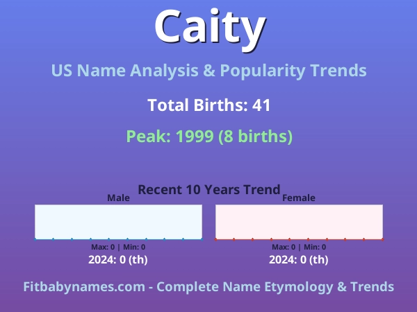 Infographic: Caity name meaning, origin, and popularity trends in the United States (US baby name analysis chart)