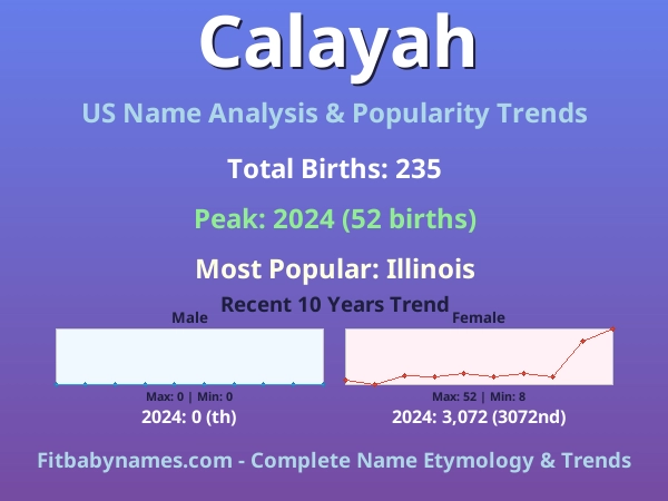 Infographic: Calayah name meaning, origin, and popularity trends in the United States (US baby name analysis chart)