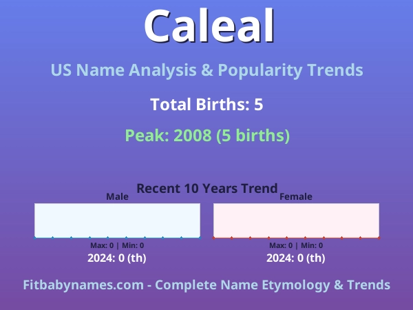 Infographic: Caleal name meaning, origin, and popularity trends in the United States (US baby name analysis chart)