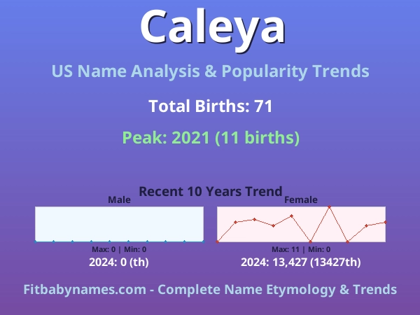 Infographic: Caleya name meaning, origin, and popularity trends in the United States (US baby name analysis chart)