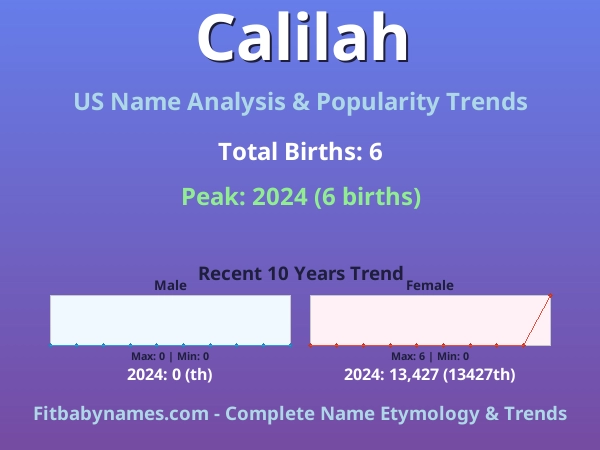 Infographic: Calilah name meaning, origin, and popularity trends in the United States (US baby name analysis chart)