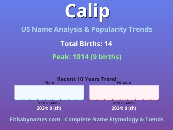 Infographic: Calip name meaning, origin, and popularity trends in the United States (US baby name analysis chart)