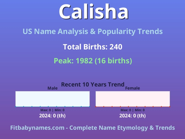 Infographic: Calisha name meaning, origin, and popularity trends in the United States (US baby name analysis chart)
