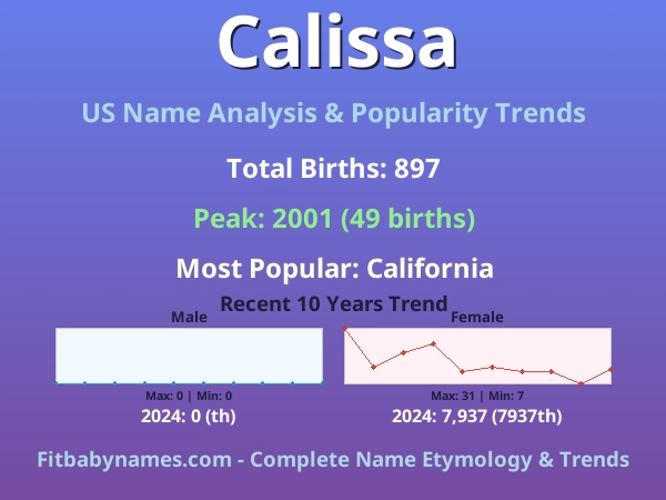 Infographic: Calissa name meaning, origin, and popularity trends in the United States (US baby name analysis chart)