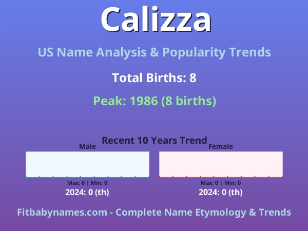 Infographic: Calizza name meaning, origin, and popularity trends in the United States (US baby name analysis chart)