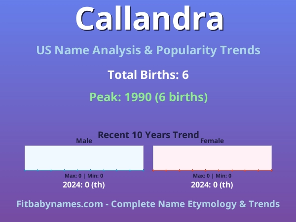 Infographic: Callandra name meaning, origin, and popularity trends in the United States (US baby name analysis chart)