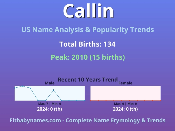 Infographic: Callin name meaning, origin, and popularity trends in the United States (US baby name analysis chart)