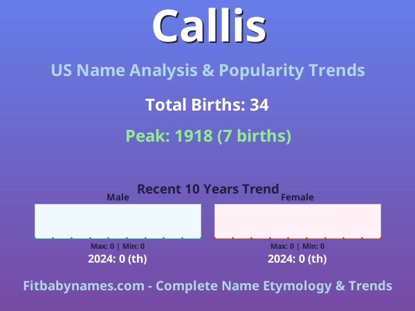 Infographic: Callis name meaning, origin, and popularity trends in the United States (US baby name analysis chart)
