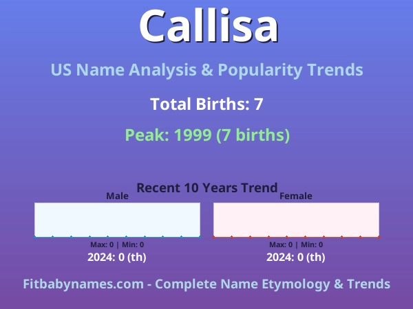 Infographic: Callisa name meaning, origin, and popularity trends in the United States (US baby name analysis chart)