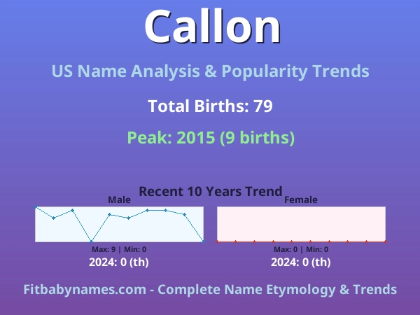 Infographic: Callon name meaning, origin, and popularity trends in the United States (US baby name analysis chart)
