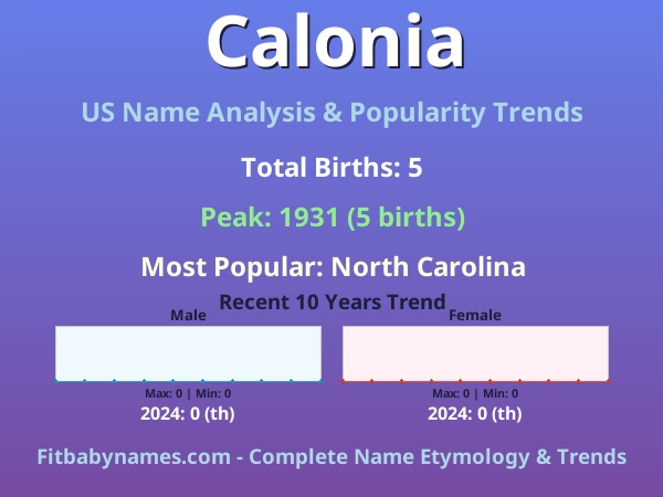 Infographic: Calonia name meaning, origin, and popularity trends in the United States (US baby name analysis chart)