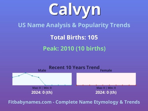 Infographic: Calvyn name meaning, origin, and popularity trends in the United States (US baby name analysis chart)
