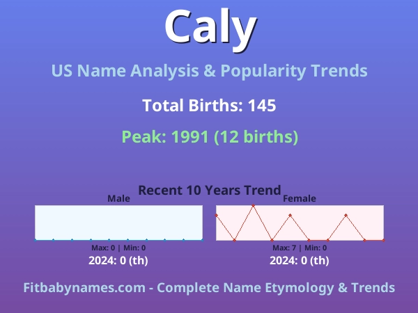 Infographic: Caly name meaning, origin, and popularity trends in the United States (US baby name analysis chart)