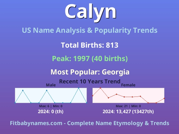 Infographic: Calyn name meaning, origin, and popularity trends in the United States (US baby name analysis chart)