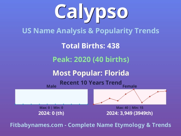 Infographic: Calypso name meaning, origin, and popularity trends in the United States (US baby name analysis chart)