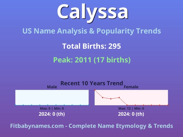Infographic: Calyssa name meaning, origin, and popularity trends in the United States (US baby name analysis chart)