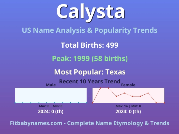 Infographic: Calysta name meaning, origin, and popularity trends in the United States (US baby name analysis chart)
