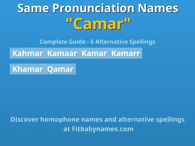 Infographic: Camar same pronunciation names, similar names, and homophone names