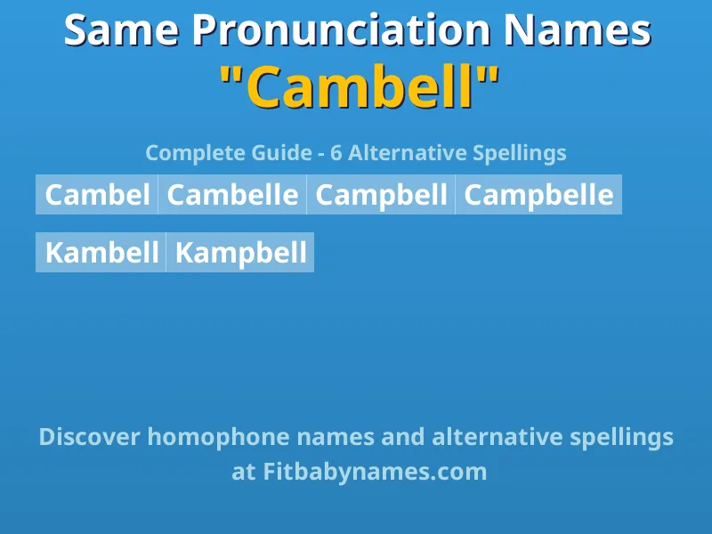 Infographic: Cambell same pronunciation names, similar names, and homophone names