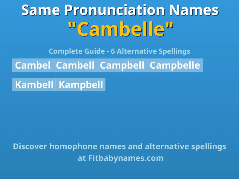 Infographic: Cambelle same pronunciation names, similar names, and homophone names