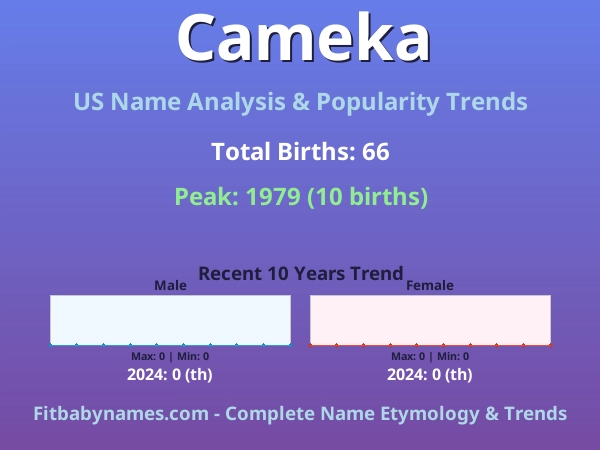 Infographic: Cameka name meaning, origin, and popularity trends in the United States (US baby name analysis chart)