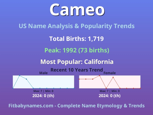Infographic: Cameo name meaning, origin, and popularity trends in the United States (US baby name analysis chart)