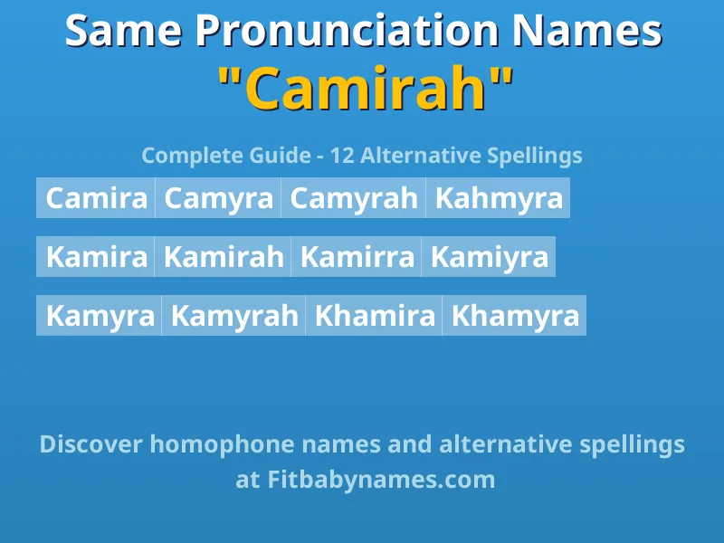 Infographic: Camirah same pronunciation names, similar names, and homophone names