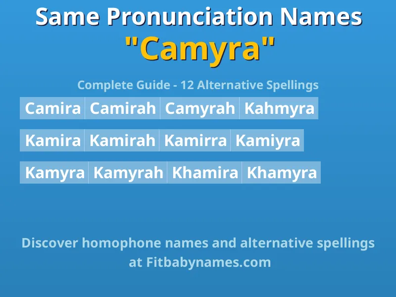 Infographic: Camyra same pronunciation names, similar names, and homophone names