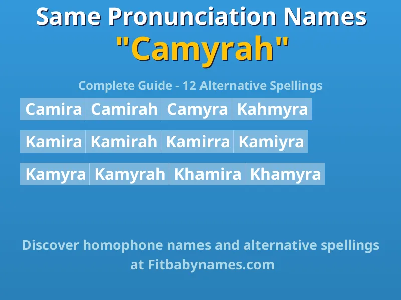 Infographic: Camyrah same pronunciation names, similar names, and homophone names