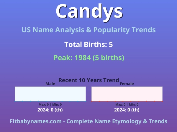 Infographic: Candys name meaning, origin, and popularity trends in the United States (US baby name analysis chart)