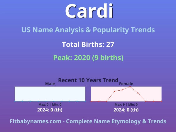Infographic: Cardi name meaning, origin, and popularity trends in the United States (US baby name analysis chart)