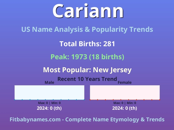 Infographic: Cariann name meaning, origin, and popularity trends in the United States (US baby name analysis chart)