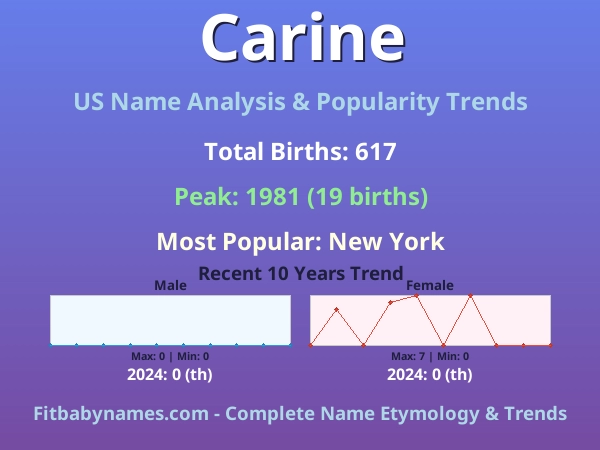 Infographic: Carine name meaning, origin, and popularity trends in the United States (US baby name analysis chart)